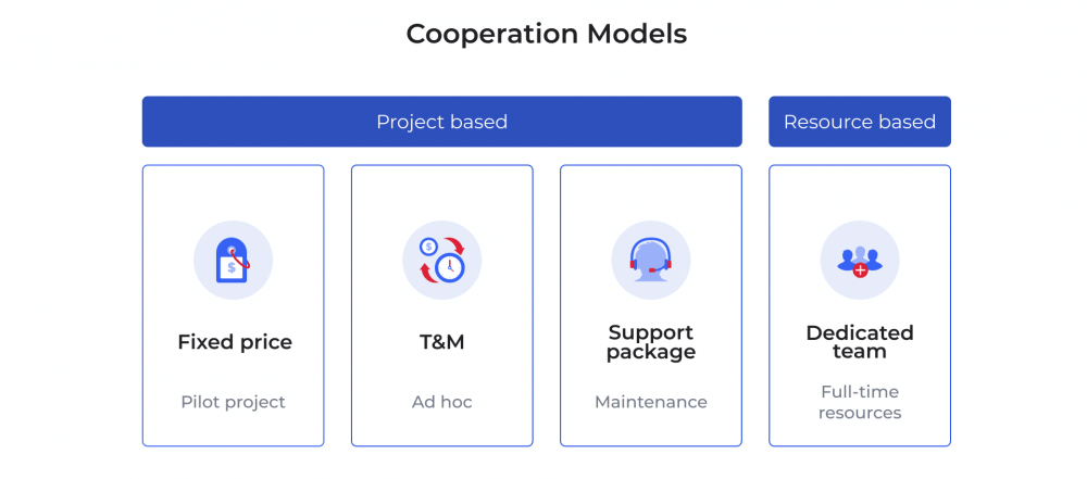 cooperation models